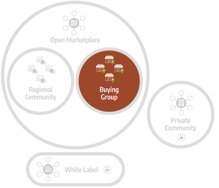 WEGOTRADE infographic