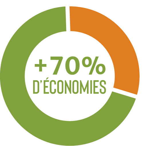 Économies Intégration ERP avec WEGOTRADE