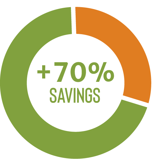 Graph showing the 70% savings achieved by integrating an ERP with WEGPTRADE